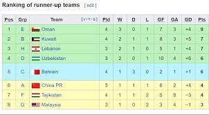 Việt nam không đăng cai vòng loại world cup 2022: Gvvezfbtc3ucum