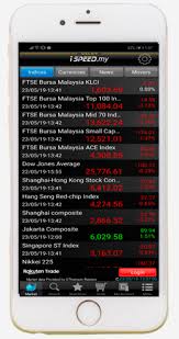 Not yet using rakuten trade to buy odd lots ? Ispeed My Rakuten Trade