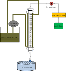 Look up in linguee suggest as a translation of ion separation Nitrogen Isotope Separation By Ion Exchange Chromatography Intechopen