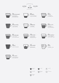 Coffee Drinks Milk Cafe Coffee Drinks Coffee Poster