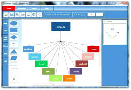 prototypal free organizational chart software mac flow chart