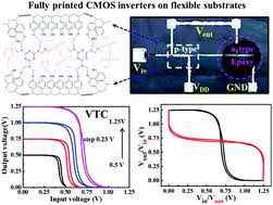 In this pmos transistor acts as a pun and the nmos transistor. Printed Solid State Electrolyte Carbon Nanotube Thin Film Transistors For Sub 1 V Fully Printed Flexible Cmos Inverters Journal Of Materials Chemistry C Rsc Publishing