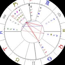 How To Make Sense Of Your Birth Chart Birth Chart Astrology Birth Chart Analysis Birth Chart