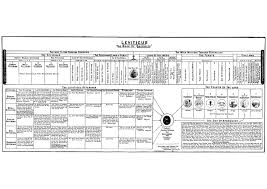 Clarence Larkin Dispensational Truth Bible Charts And Pdf