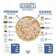 Pin En Dietas