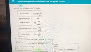 Ionization energy, also called ionization potential, is the energy necessary to remove an electron from the neutral atom. Understanding The Definitions Of Ionization Energy Chegg Com