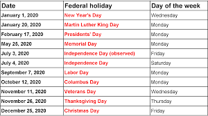 In the united states, a federal holiday is a calendar date that is recognized and designated by the federal government of the united states as a holiday. Friday July 3rd 2020 A Bank And Post Office Holiday Xperimentalhamid