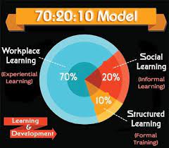 model for performance improvement workplace learning learning and development experiential learning