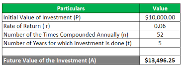X and y entered into a contract where x agreed to lease a dorm room to y until y graduates from college. Compound Interest Example Practical Examples With Formula