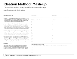 Ideation Method Mash Up Ideo U Design Thinking Tools Ideo Method