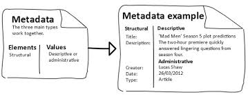 Metadata Example Information Architecture Product