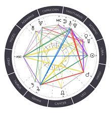 These contrast with benign tumors, which do not spread. My Sun Sign Is My Descendant Sign What Does This Placement Mean Especially It Also Being My Sun And How Does This Affect Me Libra Sun Aries Rising Astrologyreadings