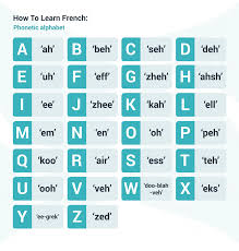 People may need letters of recommendation in a variety of situations, such as applying for admission to school, applying for a job or even trying to rent an apartment. Come Imparare Il Francese Veloce Efficace Guida Completa