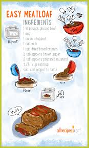 Easy Meatloaf Recipe Basic Meatloaf Recipe Meat Loaf Recipe Easy Recipes