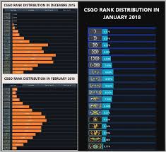 Ranked matches do not have death replays. Faceit Rank Distribution