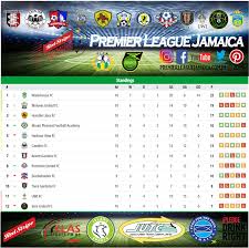 Pin By Premier League Jamaica On Rspl 2019 2020 Premier League Red Stripes Jamaica