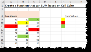 sum cells by color xelplus leila gharani