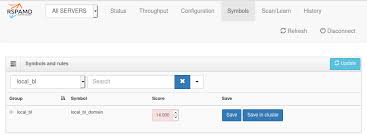 Spam Filtering Mailu Docker Based Mail Server