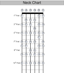 Guitar Neck Chart Music Theory Guitar Guitar Lessons Basic Guitar Lessons