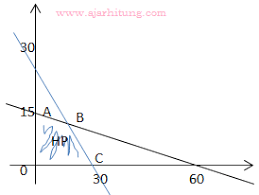 Human remains were reportedly found in the landing gear of a us military plane after it departed kabul airport, with harrowing unverified footage purporting to show a person trapped on the plane's exterior. Contoh Soal Dan Pembahasan Tentang Program Linear Ajar Hitung