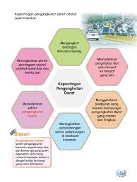 Konsep kemudahsampaian dalam perkhidmatan pengangkutan awam the concept of accessibility in public transportation services. Page 8 Sas Ting 4 Bab Pengawetan