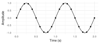 Installing a sine wave filter between the vfd power source and the motor itself smooths the vfd pulse width modulated square wave signal. Sine Wave Sampling 10 Samples Per Second Download Scientific Diagram