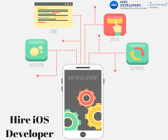A Complete Guide To Hire Ios Developer For Your Next Iphone App Development App Development Iphone App Development Ios Developer