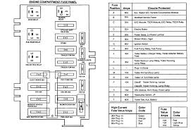 It is powered by ford's 5 cylinder, 3.2 liter power stroke diesel. Where Is The Fuse Box On A E350 1992 Jamboree Searcher