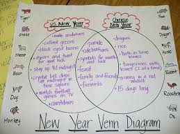 New Year Venn Diagram Of Course This Will Be A Double Bubble Great Idea Though Chinese New Year Traditions Classroom Anchor Charts Good Luck Symbols