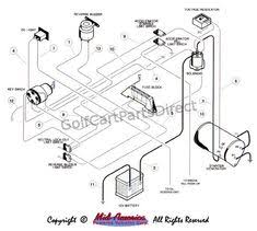 Gas ezgo wiring diagram ezgo golf cart wiring diagram e z go wiring diagram gas txt medalist. 10 Golf Cart Wiring Diagrams Ideas Golf Carts Ezgo Golf Cart Golf