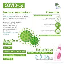 638 transparent png illustrations and cipart matching covid19. Infographic Covid 19