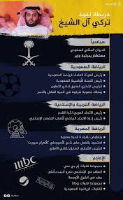 الدورة ال 41 لمجلس التعاون. Ø§Ù„ÙƒÙÙŠÙ„ Ù„Ù‡Ø°Ù‡ Ø§Ù„Ø£Ø³Ø¨Ø§Ø¨ ÙŠØªØ­ÙƒÙ… Ø¢Ù„ Ø§Ù„Ø´ÙŠØ® Ø¨Ø§Ù„Ù…Ø´Ù‡Ø¯ Ø§Ù„Ø±ÙŠØ§Ø¶ÙŠ Ø§Ù„Ù…ØµØ±ÙŠ Ø§Ù„Ø¹Ø§Ù„Ù… Ø§Ù„Ø¬Ø²ÙŠØ±Ø© Ù†Øª