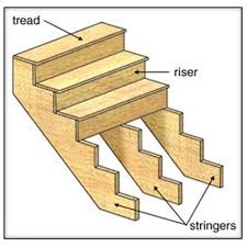 How To Build A Staircase Wood Wood Staircase Stairs