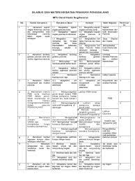 Raport k13 rpp sd/mi sejarah sejarah berdiri seni budaya silabus simpatika ski skripsi sma/smk/ma smp/mts sosiologi struktur organisasi surat. Rpp Pramuka Penggalang Kurikulum 2013 Doc Cara Golden