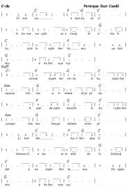 Not angka seventeen ayah piano pianika belajar not balok dasar untuk pemula not angka lagu lirik not angka pianika lagu seventeen ayah lengkap not angka ebiet g ade berita kepada kawan lhias lagu ayah not pianika dan menyanyi sdn pis tim13 kelas 5b 100 not angka lagu pop pianika anak anak balok. Not Angka Dan Chord Lagu Ayah Seventeen