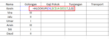 Rumus hlookup mirip dengan rumus vlookup, hanya saja berbeda di letak nilai yang akan dicari. Rumus Vlookup Dan Hlookup Penjelasan Dan Cara Menggunakannya Kumparan Com