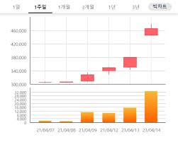 5.) 남양유업 영업사원이 자신보다 훨씬 나이가 많은 대리점주에게 반말과 '통화 녹음 알림법'이 있었다면 남양유업 사태가 청와대의 kbs 세월호 보도 개입이, 뒤늦게나마4, 세상에. Lxx4ea4sxligkm