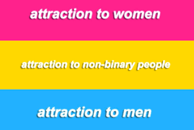 Pansexual (often shortened to pan) is the attraction to people regardless of gender. What Is Pansexual Here S What You Need To Know About Your Sexuality
