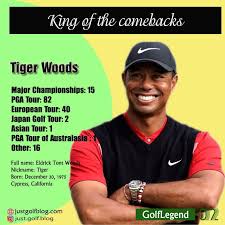 Just Golf Blog All Information About Golf Golf Putting Tips Golf Books Golf Driver Swing