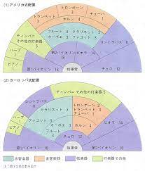Mar 04, 2021 · 株式会社orchestra holdings（オーケストラホールディングス）は、企業ビジョンである「創造の連鎖」の実現を目指し、インターネット広告代理事業を中心としたデジタルマーケティング事業を主力に、ライフテクノロジー事業を始めとした、新たな成長分野へも積極的に挑戦し、企業価値の継続的な向上を目指してまいります。 ç®¡å¼¦æ¥½ã¨ã¯ ã‚³ãƒˆãƒãƒ³ã‚¯