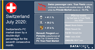 What are the risks of another stock market crash on the horizon. Swiss Passenger Car Market Continues Double Digit Decline In July Dataforce