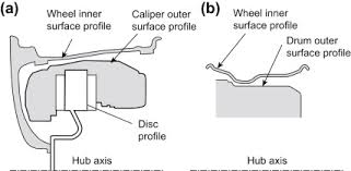 Disk Brake An Overview Sciencedirect Topics