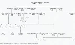 The Julio Claudians Augustuss Family Tree