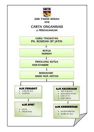 Pengurusan bilik darjah bukan sahaja melibatkan pengurusan tingkah laku pelajar tetapi merangkumi tindakan guru untuk mewujudkan dan mengekalkan persekitaran pembelajaran dalam bilik darjah (choong lan keow, 2009). Sahrah Abd Hapid Sabdhapid Profil Pinterest