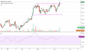 Tataelxsi Stock Price And Chart Bse Tataelxsi