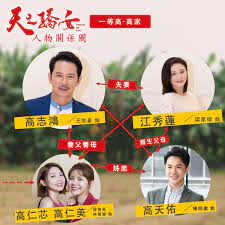 See full list on zh.wikipedia.org ä¸‰ç«‹å°åŠ‡ å¤©ä¹‹é©•å¥³ äººç‰©é—œä¿‚åœ– å…¨æ–°å°å…«é€Ÿä¸Šæ‰‹ ä¸€ç­‰é«˜ é«˜å®¶äººç‰©ç™»å ´ Facebook