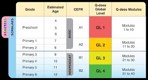 An academical presentation by the lecturer of language department, institute of teacher education, malay women campus, melaka, malaysia, madam ml cheok. Early Childhood Development Why Cefr Matters To Your Child