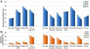 Men are three times more likely than women to develop bladder cancer. The Global Burden Of Urinary Bladder Cancer An Update Springerlink