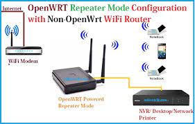 Openwrt as a wireless repeater (also called wireless range extender) takes an existing signal from a wireless router or wireless access point and rebroadcasts it to create a second network. Openwrt Repeater Mode Configuration With Non Openwrt Ap