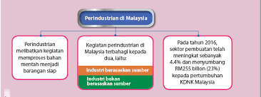 Pengeluaran perindustrian malaysia dijangka terus mencatat pertumbuhan positif tahun ini, kata ketua pakar ekonomi asia pasifik bagi ihs global insight, rajiv biswas. Http Mttdaruliman Edu My Homeschool Notageo F3 13052020 Pdf
